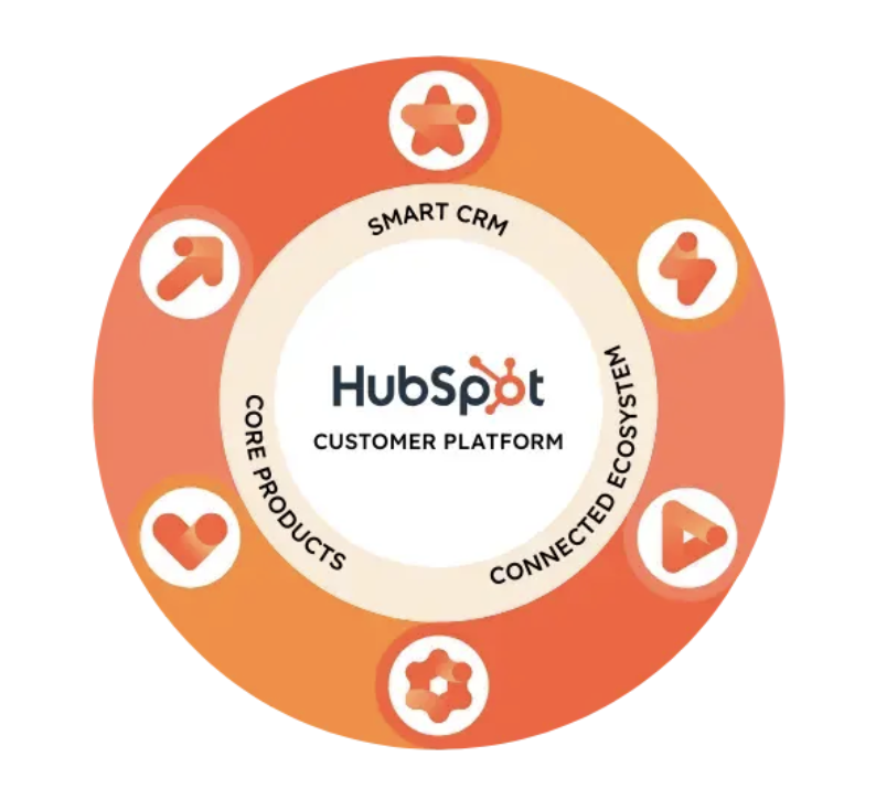 Hubspot Customer Platform image