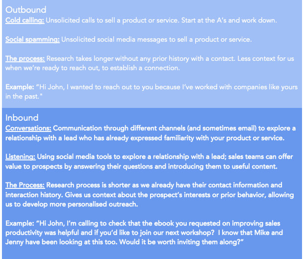 Inbound v Outbound Sales example
